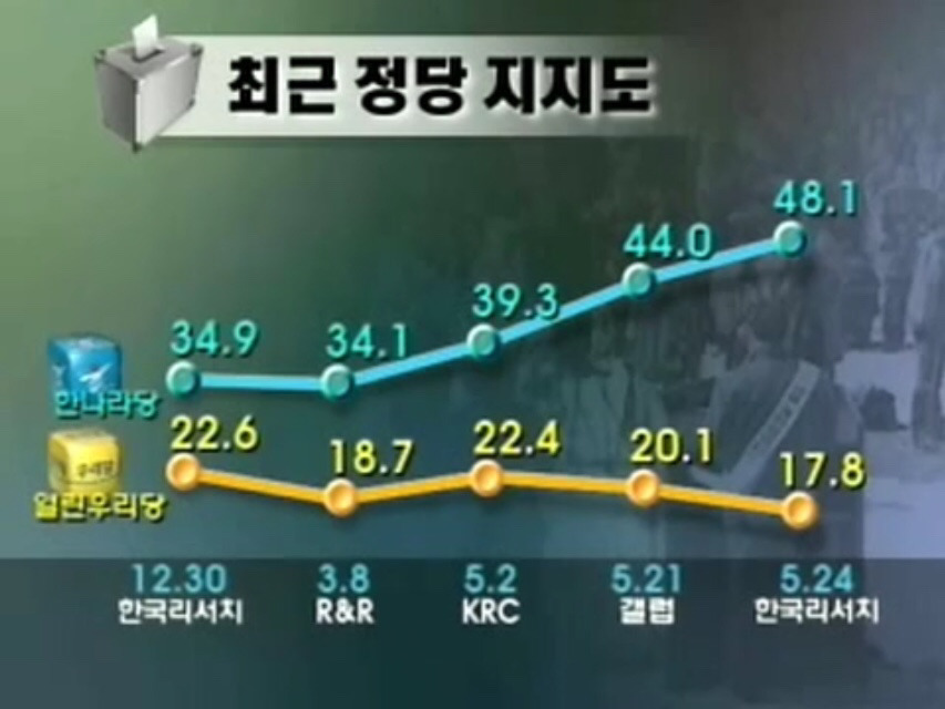 12년 전 대한민국.jpg | 인스티즈
