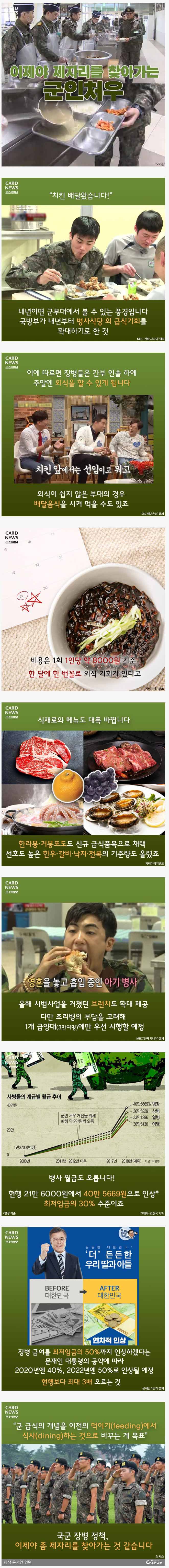 이제야 제자리를 찾아가는 군인 처우 | 인스티즈