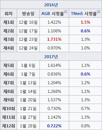 요즘 방송 됬으면 반응이 더 좋았을 것 같은 tvN , JTBC 드라마들.jpg | 인스티즈