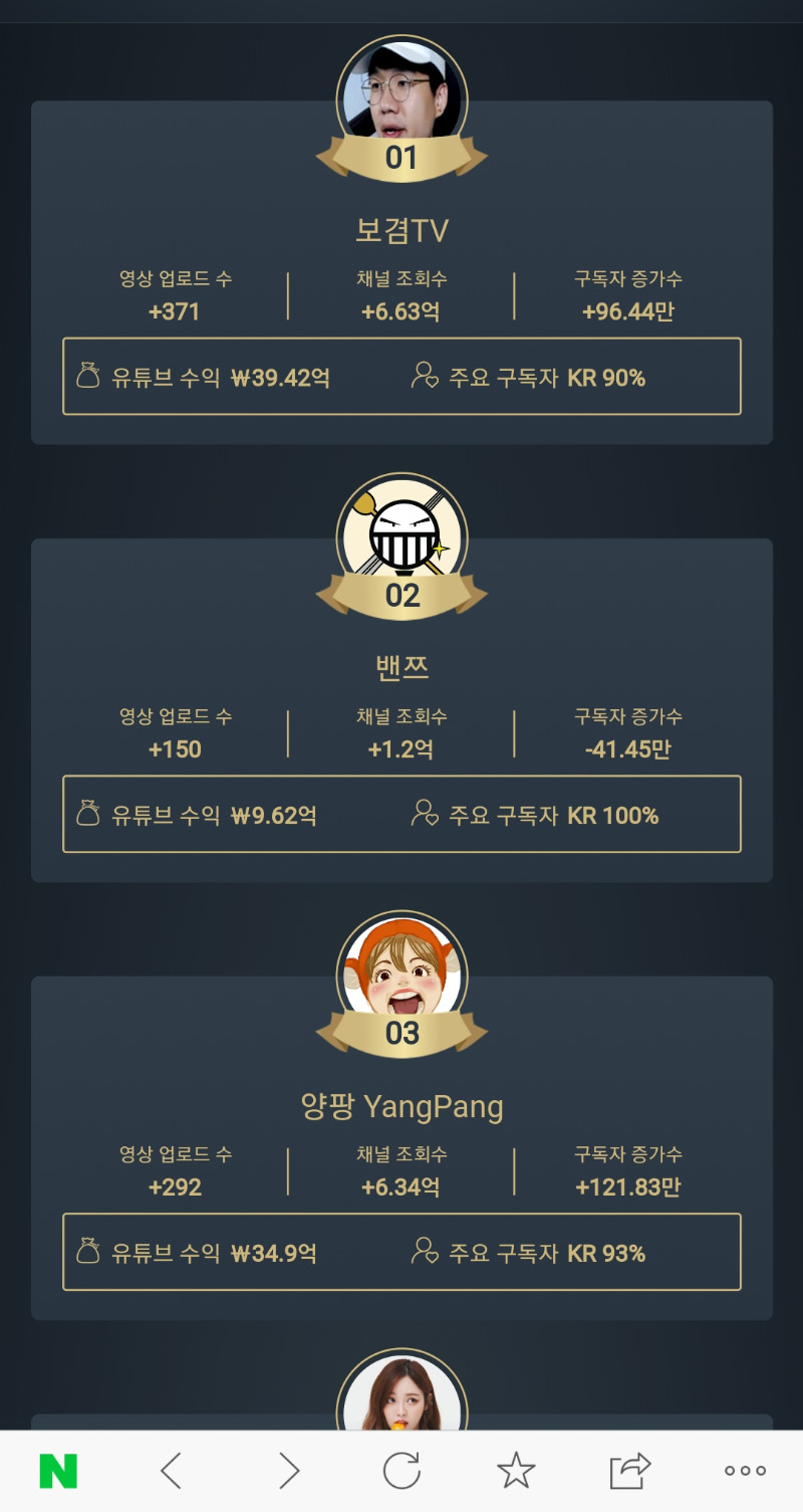 2019 인기 유튜버 수익.jpg | 인스티즈