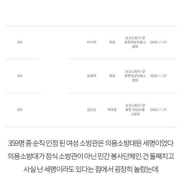 순직 소방관 | 인스티즈