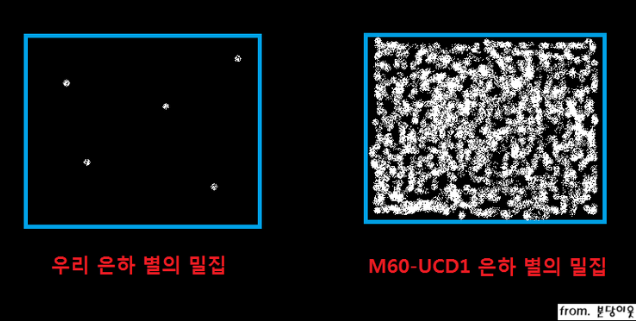 우주에서 가장 작은 은하 | 인스티즈