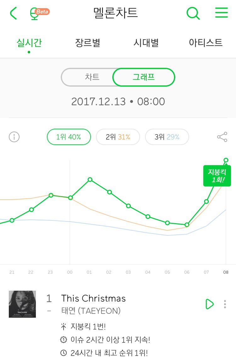 태연 신곡 지붕킥 .jpg | 인스티즈