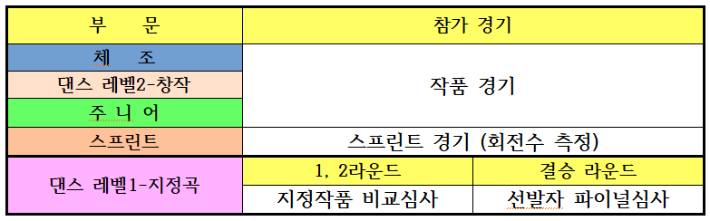 킹사이클 이미지