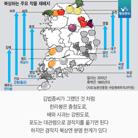 온난화가 그냥 더워지는 것만 문제가 아님. 밥이랑 과일 같은게 없어짐.jpg | 인스티즈
