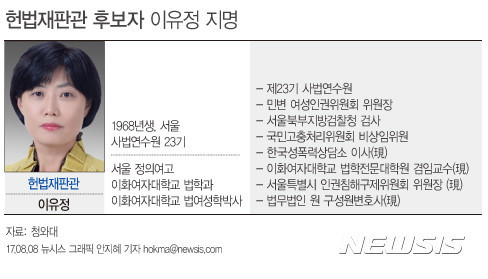 진보적 의제는 의외로 헌법재판소에 달려있다 (feat.동성혼 낙태죄) | 인스티즈