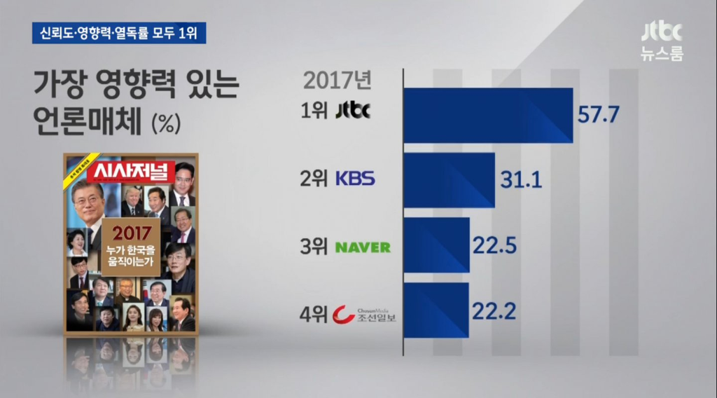 JTBC 뉴스룸과 손석희의 위엄 | 인스티즈
