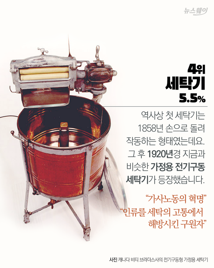 네티즌이 뽑은 세계 최고의 발명품 10 | 인스티즈