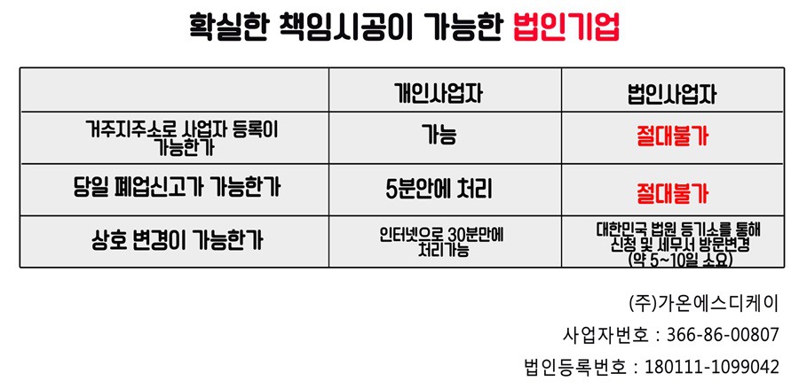 에스디케이 이미지