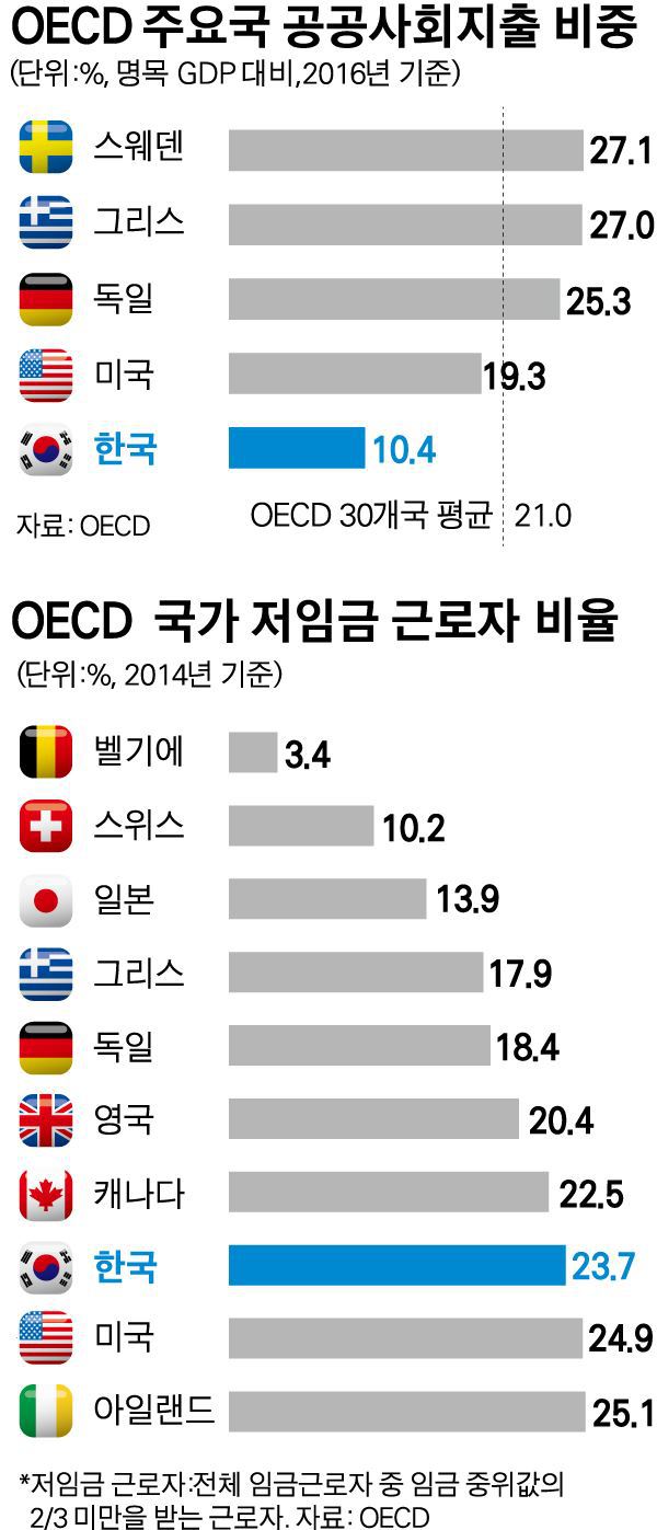 통계로 보는 한국 | 인스티즈