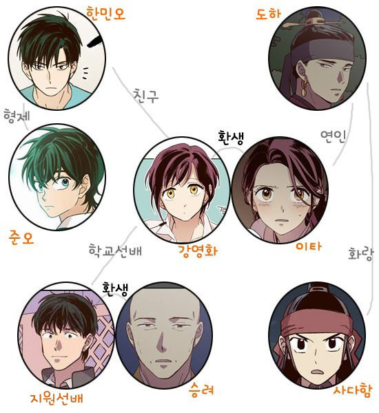 재미로 해본 웹툰 낮에뜨는달 가상캐스팅 | 인스티즈