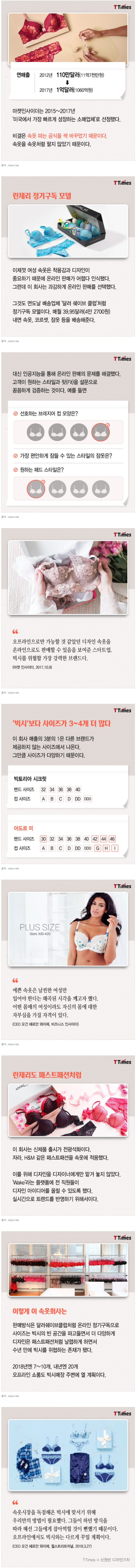 속옷을 속옷처럼 팔지 않아 큰돈 번 속옷회사 | 인스티즈