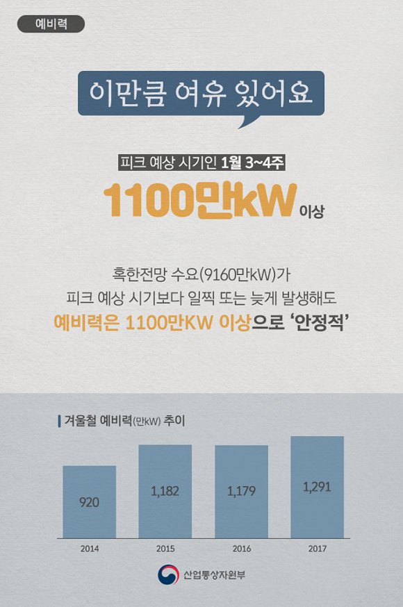 많은 사람들이 잘 모르는 대한민국 정부의 열일입니다 | 인스티즈