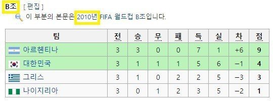 한국 대표팀을 보고 배워야할 대한민국 (feat. 펨코) | 인스티즈