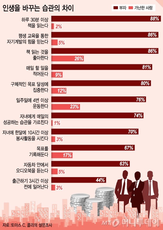 부자와 가난한사람의 차이.jpg | 인스티즈