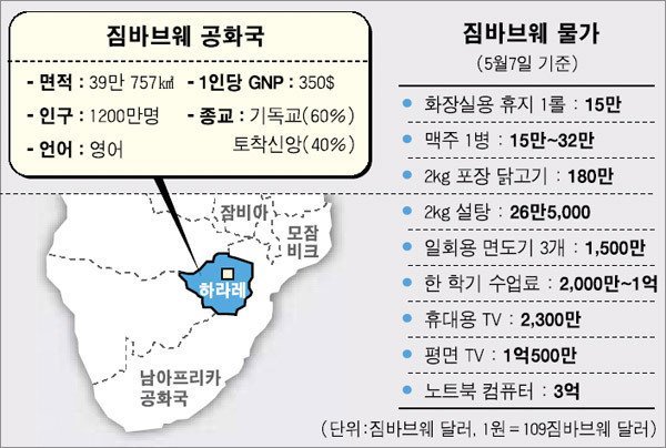 아프리카에서 잘 나가던 나라 | 인스티즈