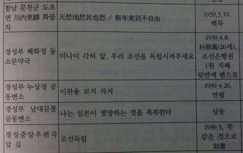 일제강점기 조상님들의 변소(화장실) 낙서 | 인스티즈