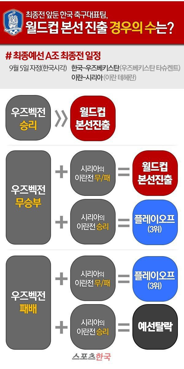 이쯤에서 다시보는 경우의 수 | 인스티즈