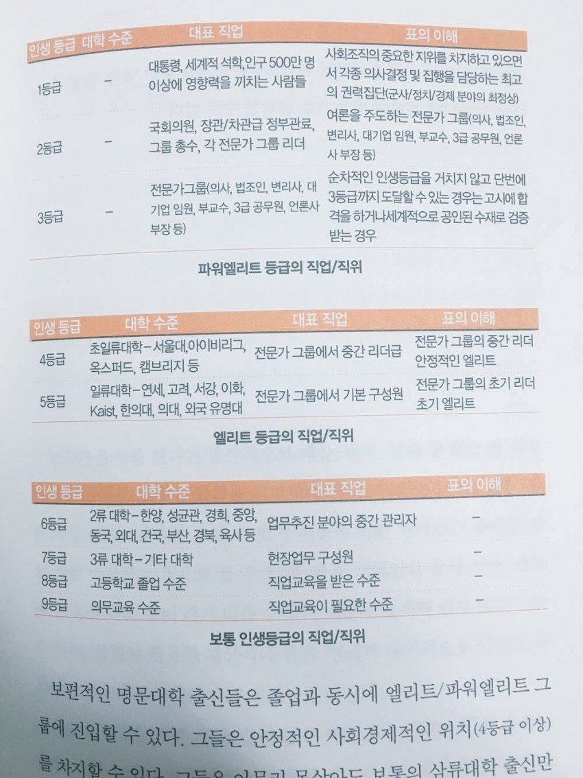 대한민국 인생등급 | 인스티즈