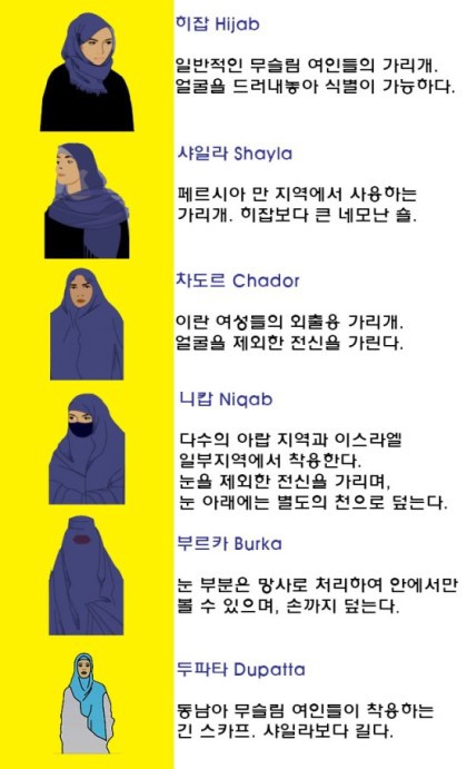 부르카 입고 생활하는 중동여자들 | 인스티즈