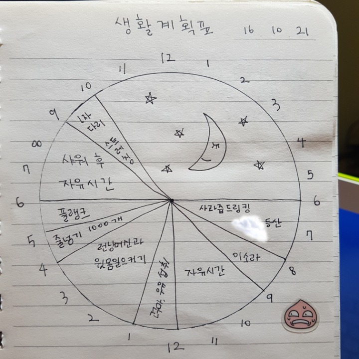 어떤이의 다이어트 | 인스티즈