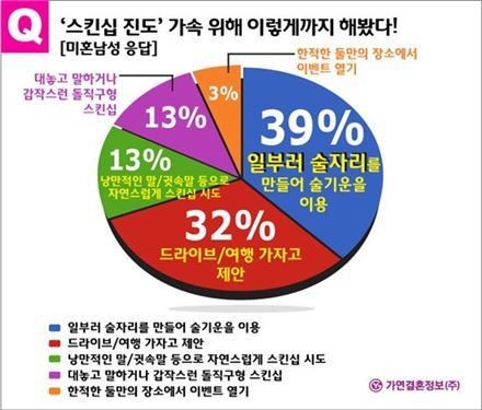 연인과 스킨십 진도를 나가고싶을때 본인이 쓰는 방법은? | 인스티즈