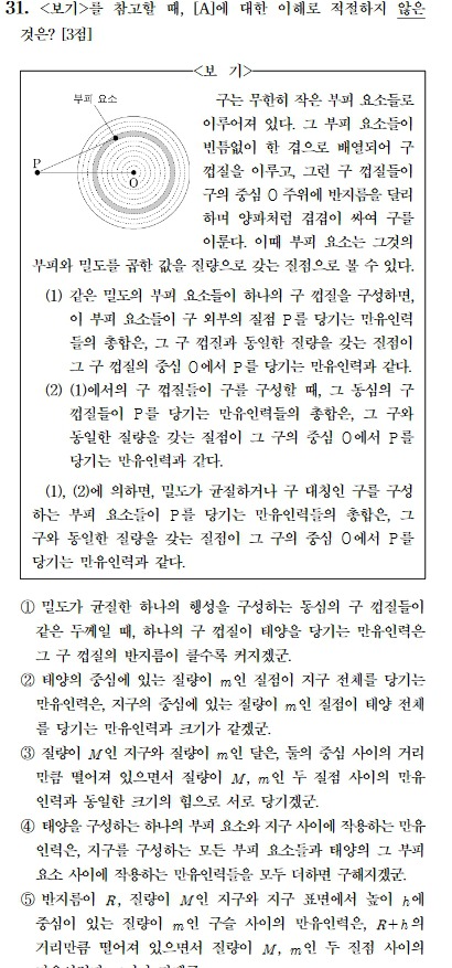오늘자 수능 비문학 문제 ㄷㄷㄷ | 인스티즈