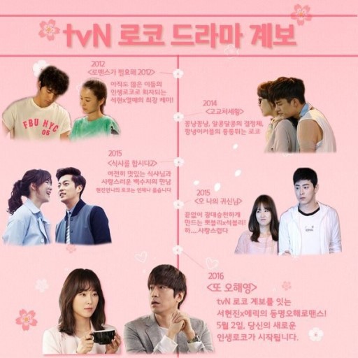 로코드라마들이 보통 재미없어지는 부분 (물론 취향에 따라 다름) | 인스티즈