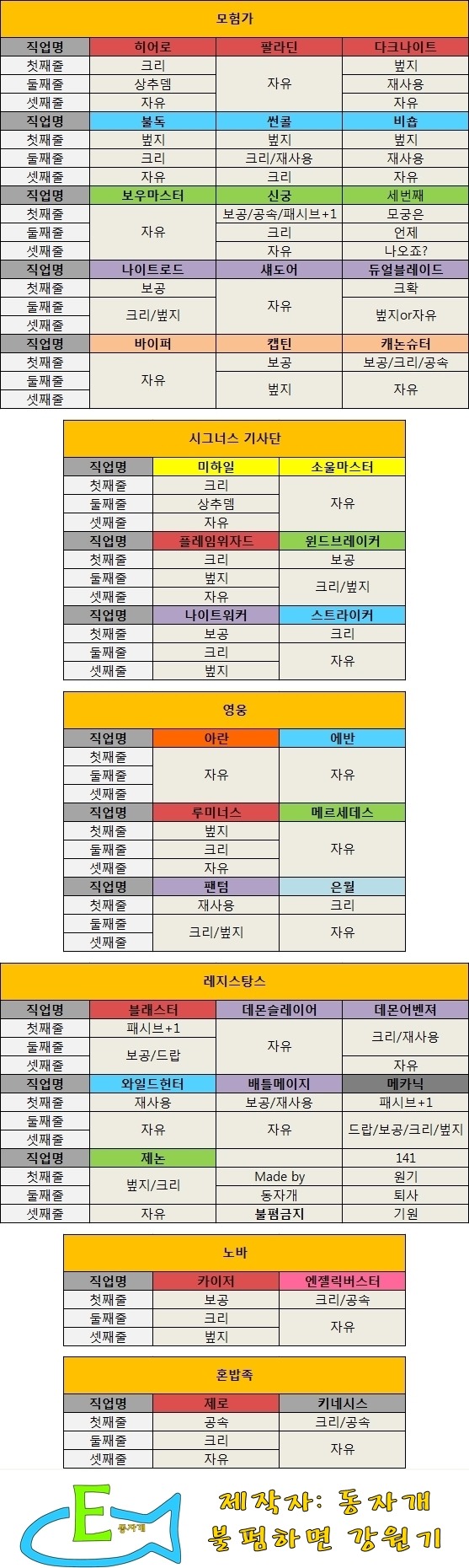 어빌리티 정리 - 메이플팁 - [도메인]도탁스 메이플스토리 사람들