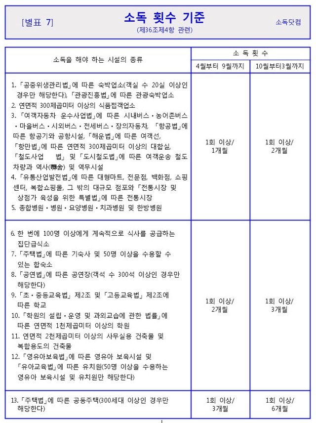소독을 실시 해야 하는 시설 - 소독, 방역 - (주)현대관리시스템 소독을 실시 해야 하는 시설